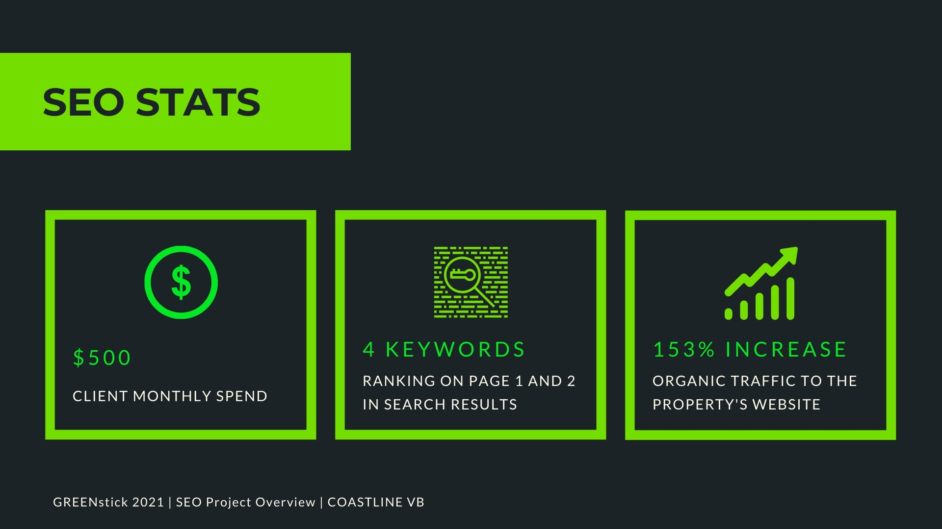 SEO STATS (1) SEO Agency In Charlotte NC
